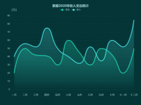 双折线图 [折线图]