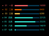 横线柱状图 [柱状图]