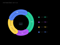 环状弧形图 [饼图]