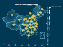 2000~2005年中国各省GDP情况 [地理坐标,柱状图,地图,散点图,折线图]