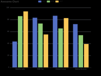 Awesome Chart [数据集,柱状图]
