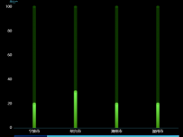 渐变柱状图 [柱状图,象形柱图]