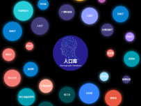 人口库 [关系图]