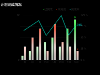 混合图表 [柱状图,折线图,象形柱图]