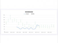 预测准确性报告 [折线图]