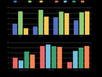 dataset的使用 [数据集,柱状图]