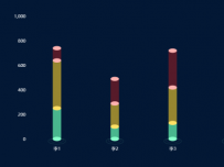 LYW [柱状图,象形柱图]