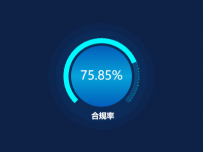 gauge刻度图 [仪表盘,饼图]