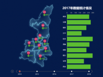 陕西地图 [地理坐标,柱状图,地图,散点图,折线图]