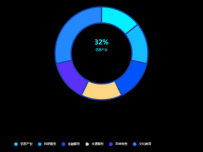 饼图--边框 [饼图]