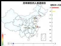 历年新杭州人来源省份 [地理坐标,柱状图,路径图,地图,散点图,折线图]