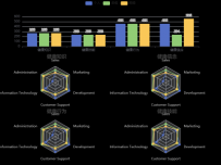 健康知识 [雷达图,柱状图,雷达图]