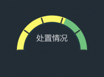 处置情况 [仪表盘,饼图]