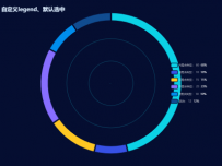 饼图+默认文字+环形线条 [饼图]