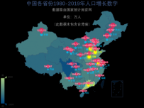 中国各省份1980-2019年人口增长数字 [地理坐标,地图,散点图]