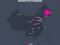 全国主要城市空气废气中污染物排放情况 [地理坐标]