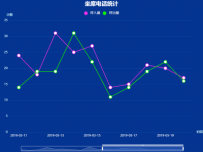 统计折现X轴线 [折线图]