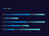 渐变横向柱状图 [数据集,柱状图]