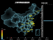 上海 [地理坐标,柱状图,路径图,地图,散点图,折线图]