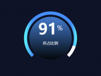 所占比例 [仪表盘,饼图]