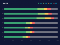 bar-横向- Stack-搜索引擎 [柱状图]