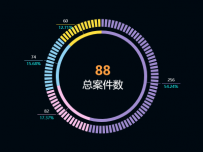 饼图实现刻度效果 [饼图]