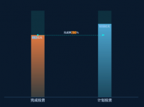 渐变柱状图+虚线指向 [柱状图]
