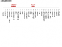 公交线路实时进度 [散点图]