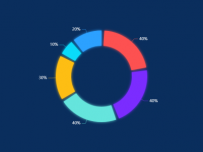 带边距发光饼图 [饼图]