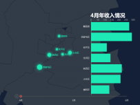 地图,时间轴练习 [地理坐标,柱状图,地图,散点图,折线图]