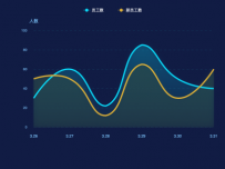 doubleLine [折线图]