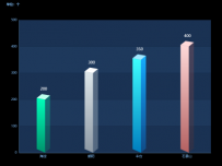 3d立体渐变柱状图 [柱状图]