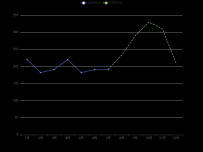 预测折线图 [折线图]