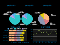 Dashboard案例 [柱状图,折线图,饼图]