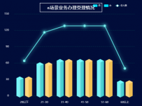 双3D柱状图 + 折线图 + title背景图片 [柱状图,折线图,象形柱图]