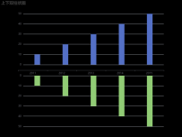 上下双柱状图 [柱状图]