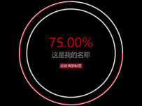 圆环图2.0 [柱状图,饼图]