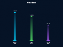 多色立体圆柱 动画 [柱状图,象形柱图]
