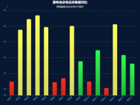 蓄电池总电压采集值对比 [柱状图]