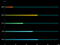 渐变多色横向柱状图 [柱状图]