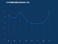 折线图带指示线 [柱状图,折线图]
