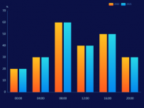 渐变双柱图 [柱状图]