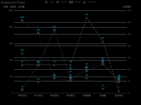 双坐标折线图 [折线图]