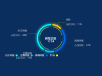 房屋总数 [图形组件,饼图]
