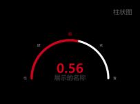 柱状图 [仪表盘]