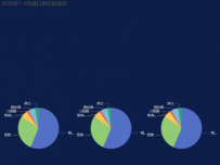 材料消耗分析 [饼图]