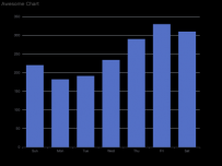 Awesome Chart [柱状图]