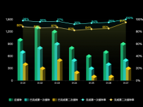 3d柱状图 [柱状图,折线图,象形柱图]