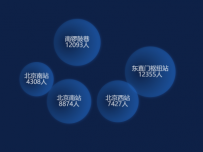 散点图-多行文本 [图形组件,散点图]