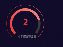 仪表盘/饼图/扇形图 [图形组件,饼图]